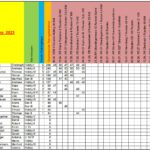 Trainingswertung nach 1 Runde Zeitfahren in Buch