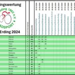 Trainingswertung 2024 nach Kleinthalheim